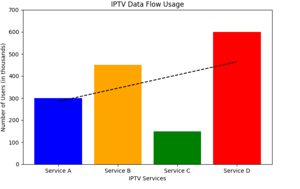 what is iptv