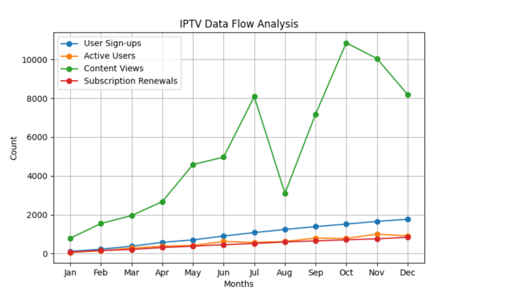 What is IPTV and how does it work ?